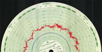 Gas Chart Image Sample